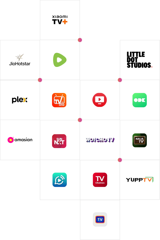 Brands using Unwire CTV advertising platform