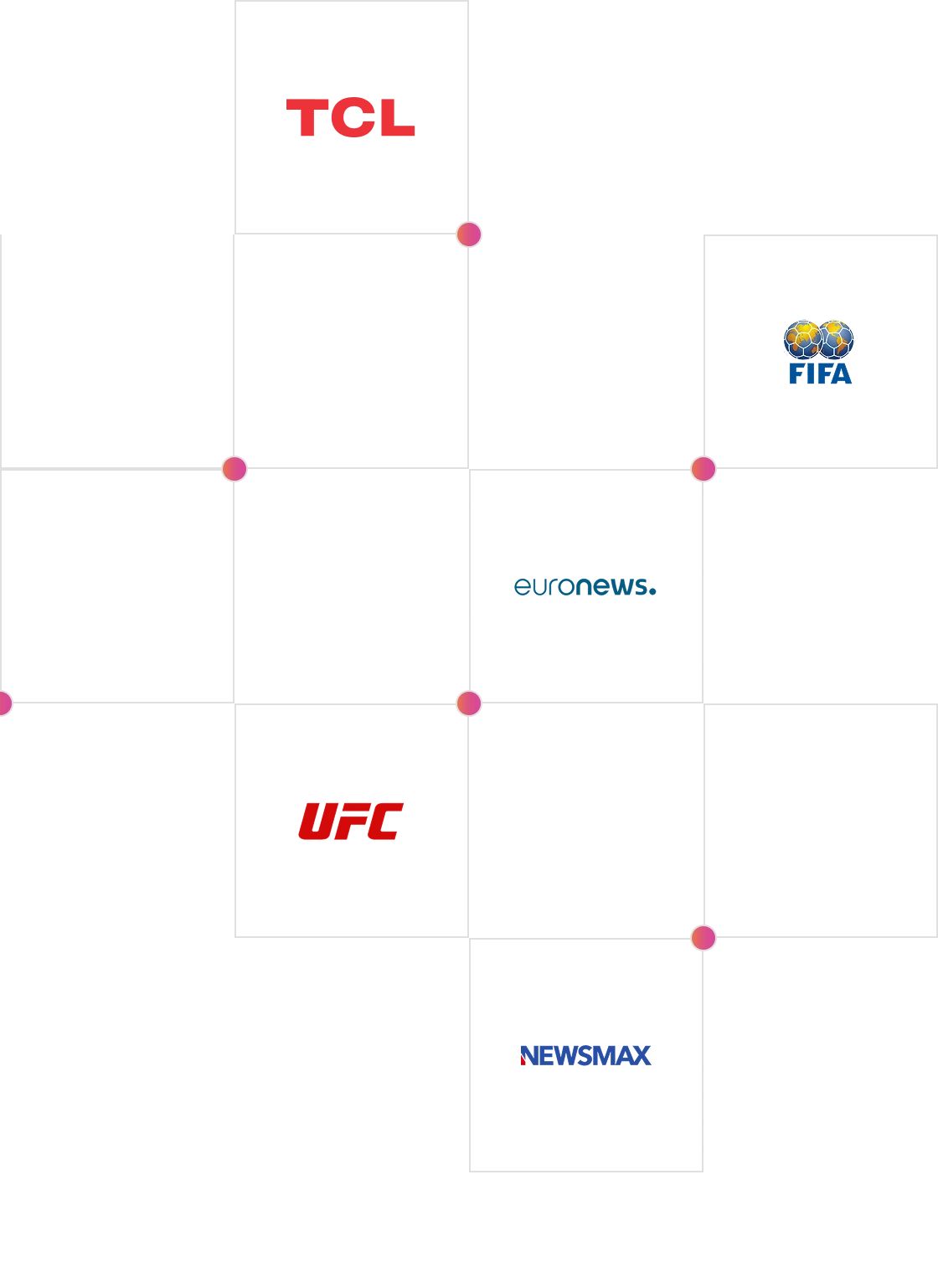 Brands using Unwire CTV advertising platform